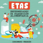 LA MUNICIPALIDAD ADVIERTE POR SOSPECHA DE CASOS DE ETA (ENFERMEDAD TRANSMITIDA POR ALIMENTOS) EN PROVINCIA DE BS. AS
