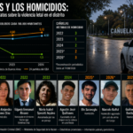 Cañuelas y los homicidios: qué muestran los datos sobre la violencia letal en el distrito
