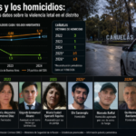 Cañuelas y los homicidios: qué muestran los datos sobre la violencia letal en el distrito